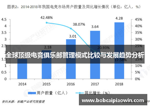 全球顶级电竞俱乐部管理模式比较与发展趋势分析