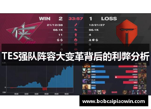 TES强队阵容大变革背后的利弊分析