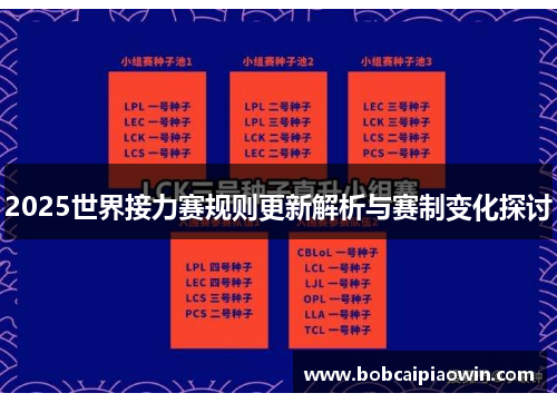 2025世界接力赛规则更新解析与赛制变化探讨