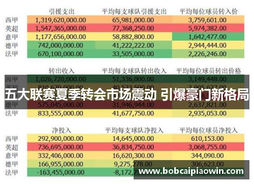 五大联赛夏季转会市场震动 引爆豪门新格局