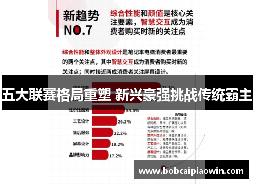 五大联赛格局重塑 新兴豪强挑战传统霸主
