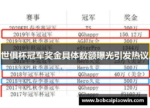 世俱杯冠军奖金具体数额曝光引发热议